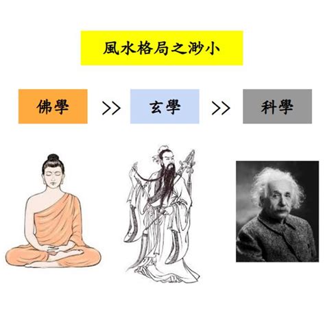 數字 能量|數字能量教學 彙整